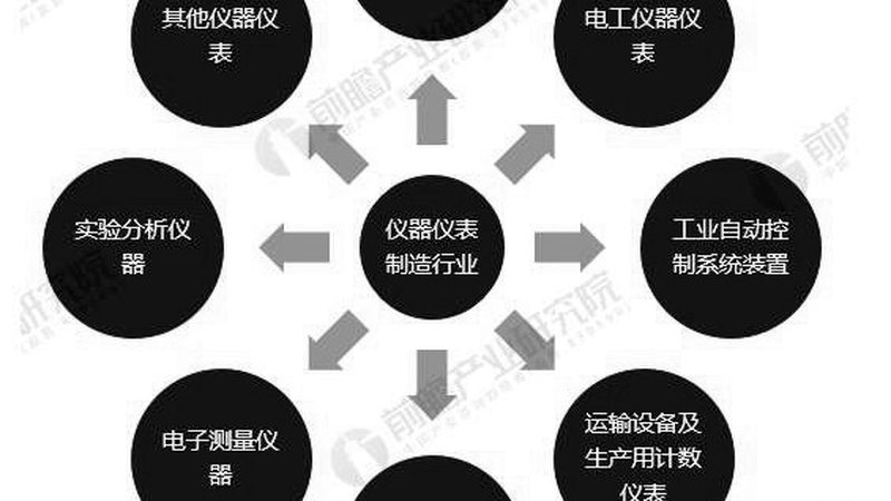 称重仪表与PLC连接：揭秘连接方式背后的技术奥秘